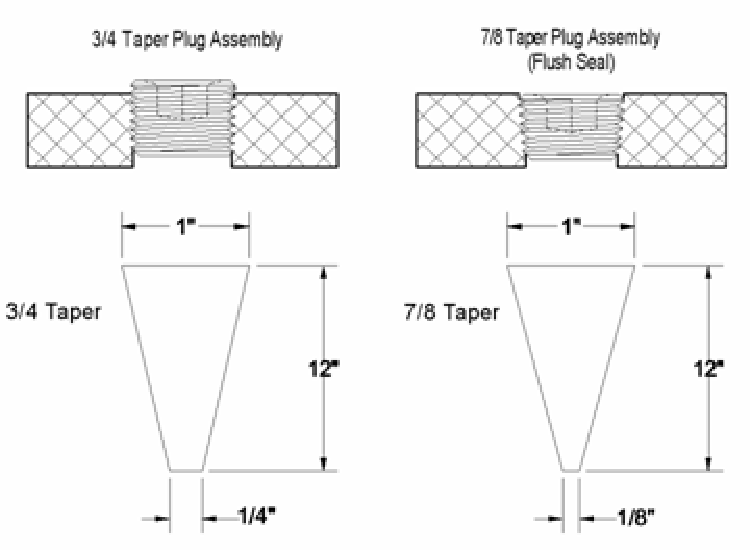 Diagram of Tapered Plug Assembly