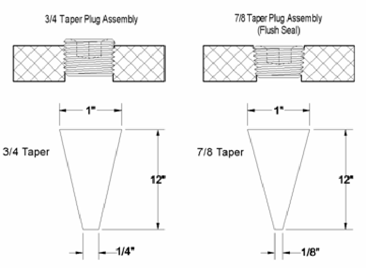 Example images of 3/4 and 7/8 tapered thread pipe plug assembly, as manufactured by Seaway Bolt & Specials Corporation, special bolt & pipe plug manufacturer